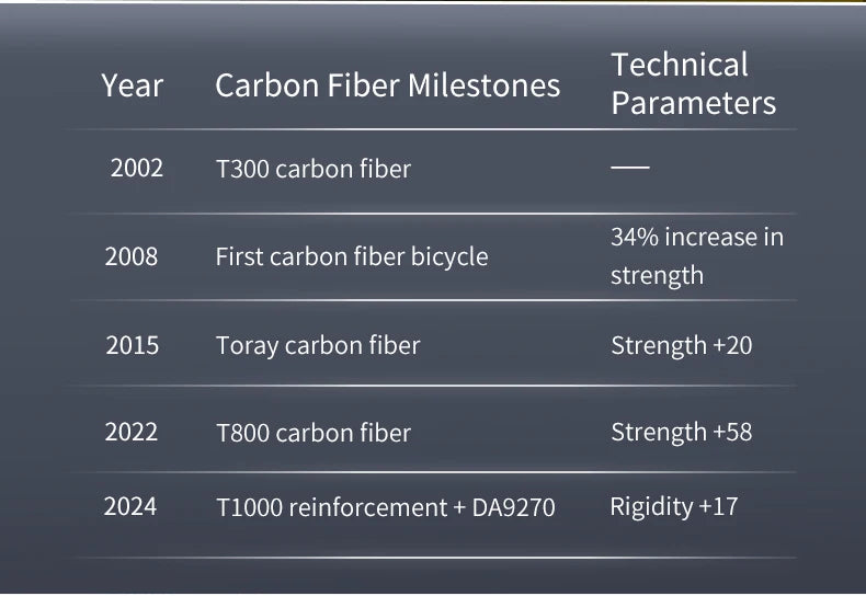 Full Carbon Fiber E-Shift Road Bike