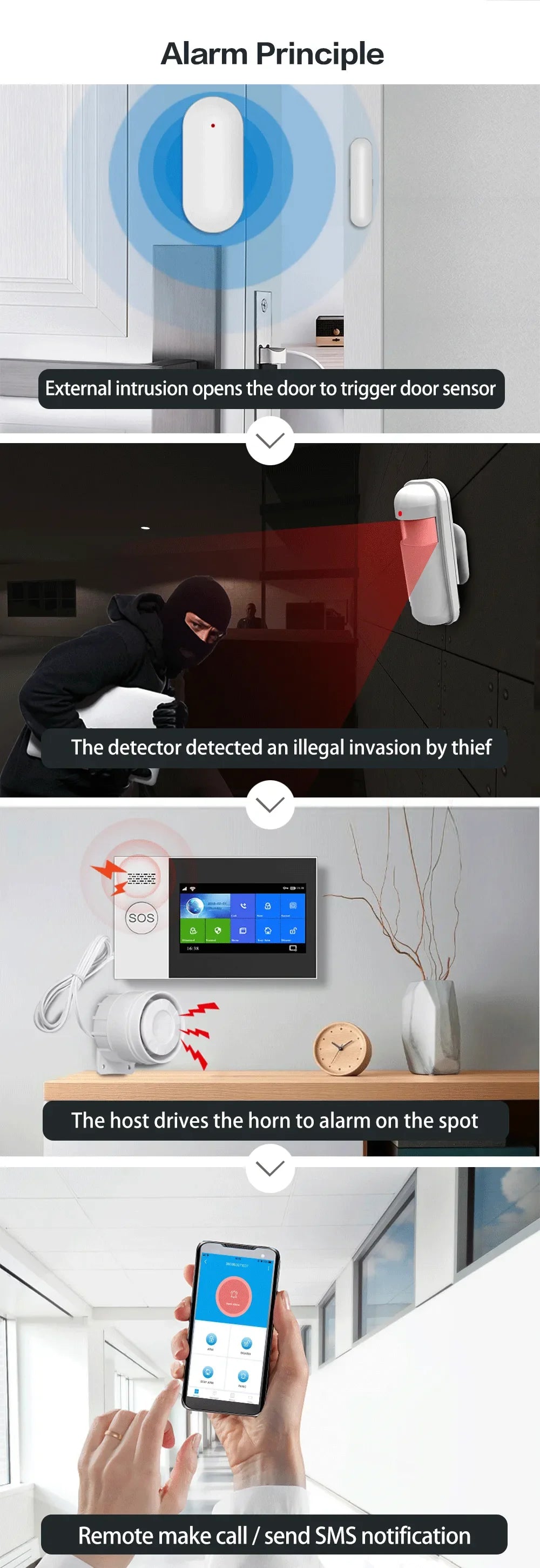 TAIBOAN Smart Tuya WIFI GSM Alarm Host Kit Wireless 2G Home Burglar Alarm Security System Support DIY PIR Door Sensor Accessory