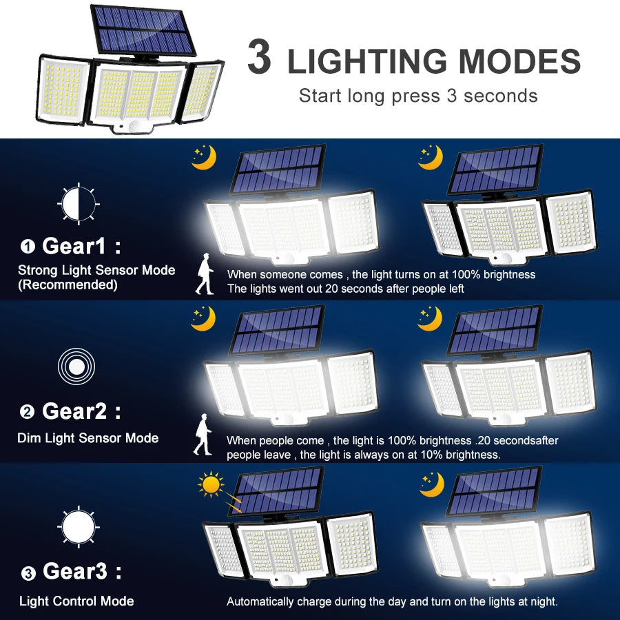 Outdoor Waterproof LED Motion Sensor Solar Lights