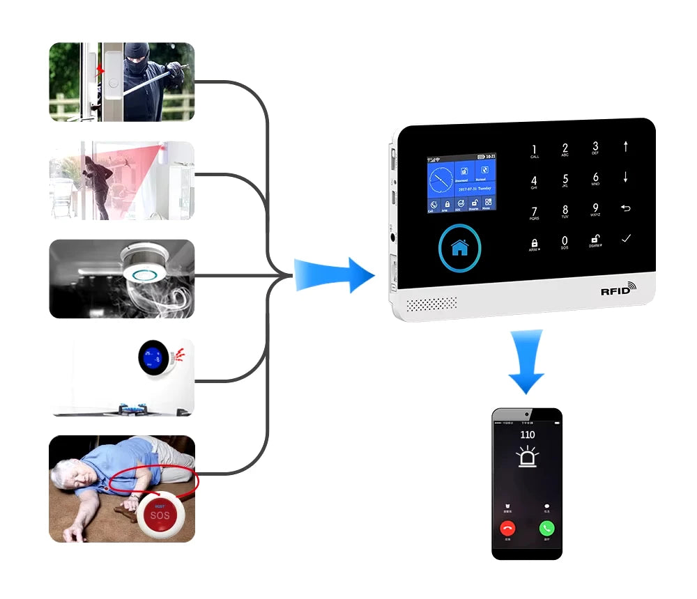 Wireless Home Alarm System