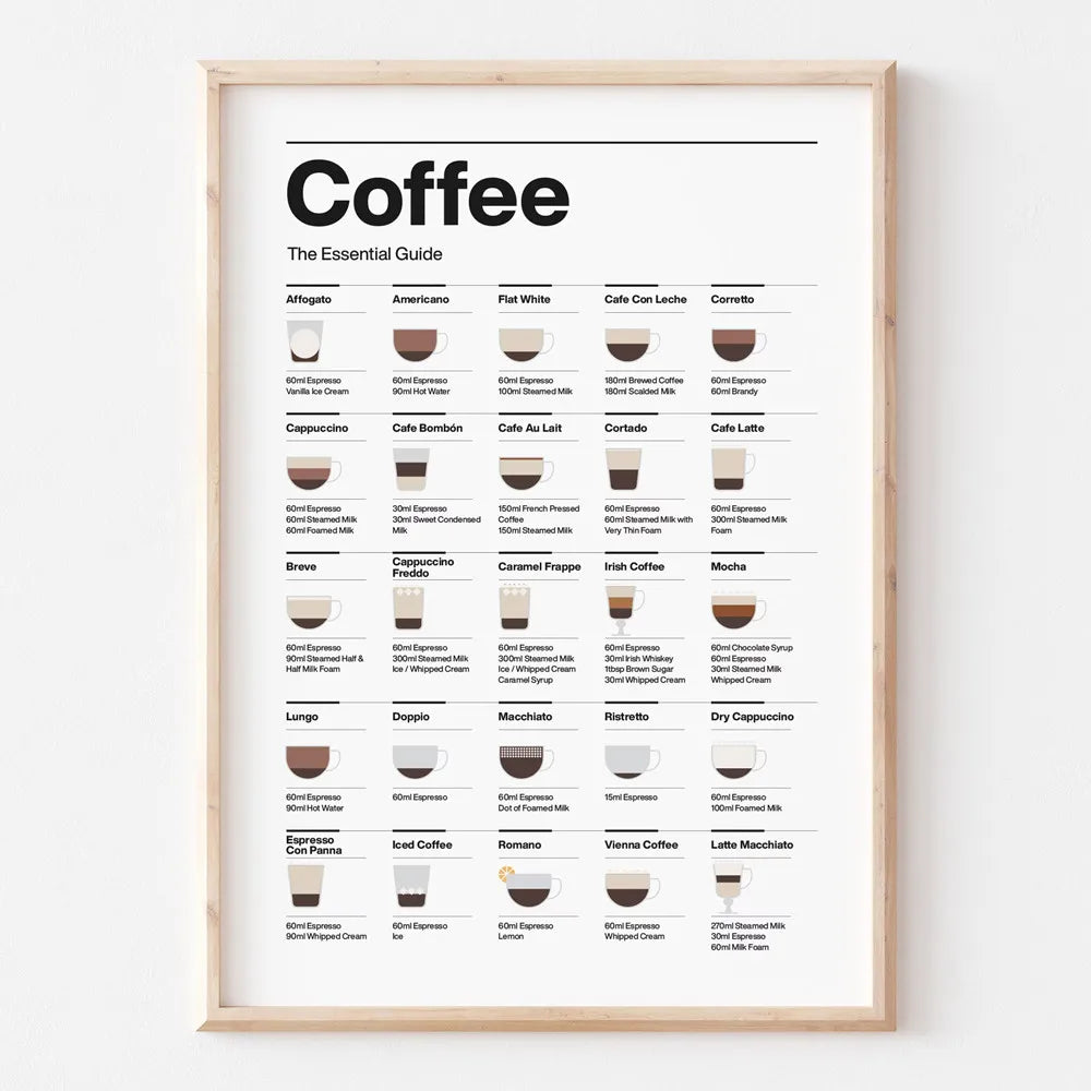 Coffee Essential Guide