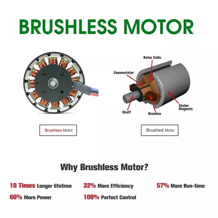 Brushless Electric Chain Saw