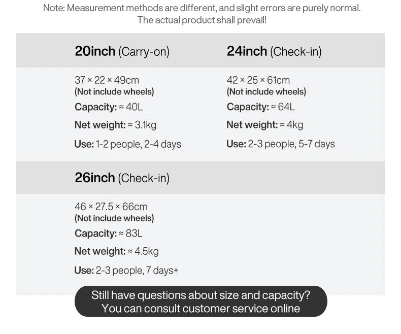 20 Inch Cabin Size Lightweight Luggage