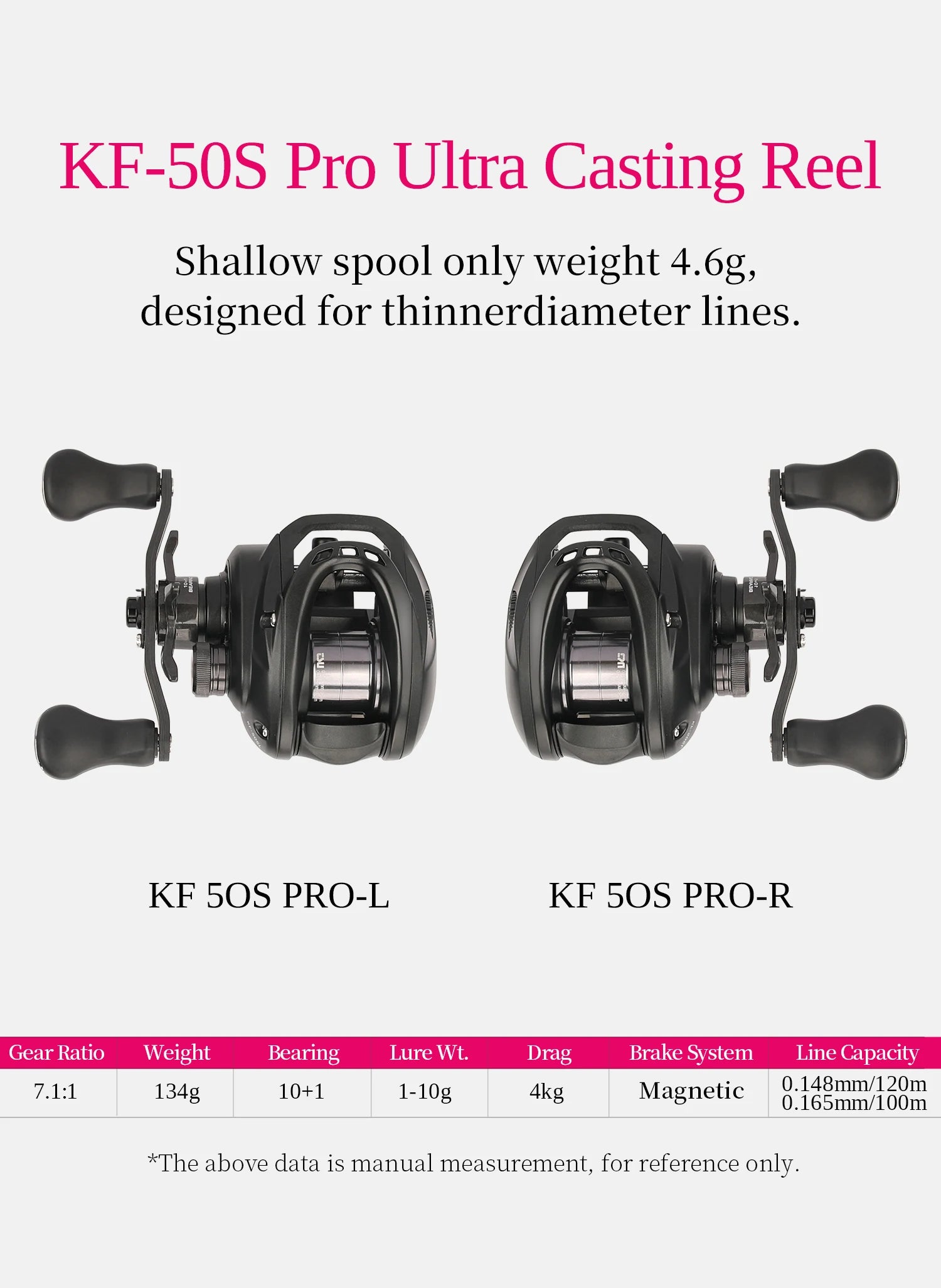 Ultralight Baitcasting Reel