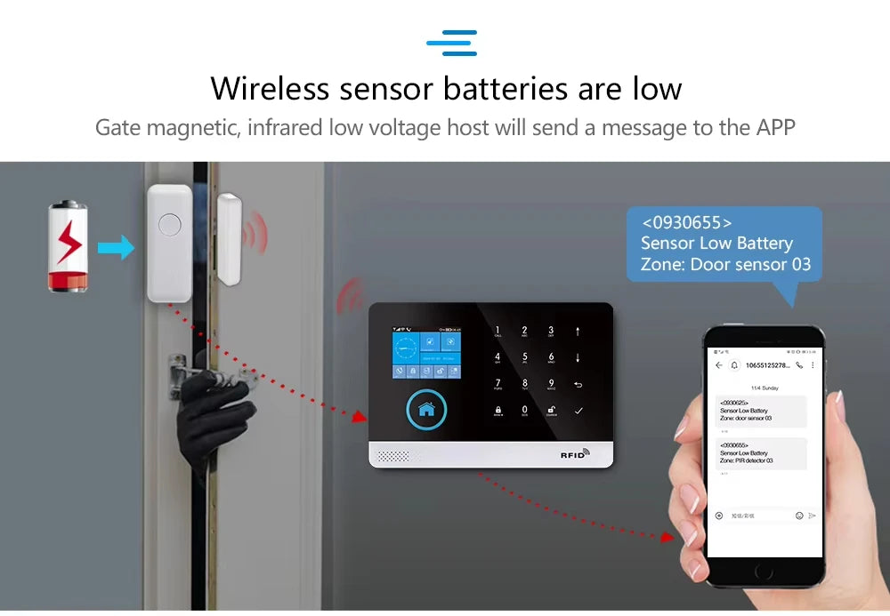 Wireless Home Alarm System