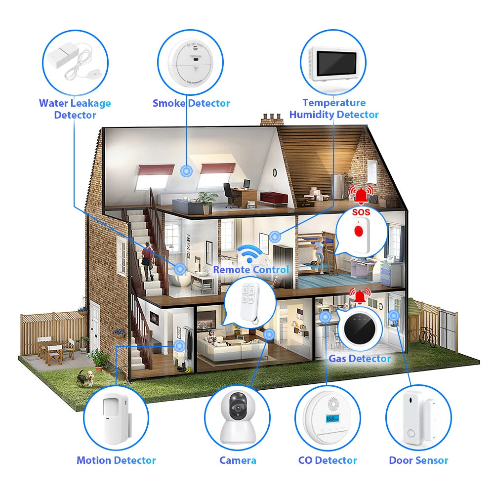 Tuya Smart Life 2MP 2.4G/5G+BLE WIFI IoT Alarm Surveillance Home Security Burglar FHD CCTV Camera System SOS Contact PIR Sensor