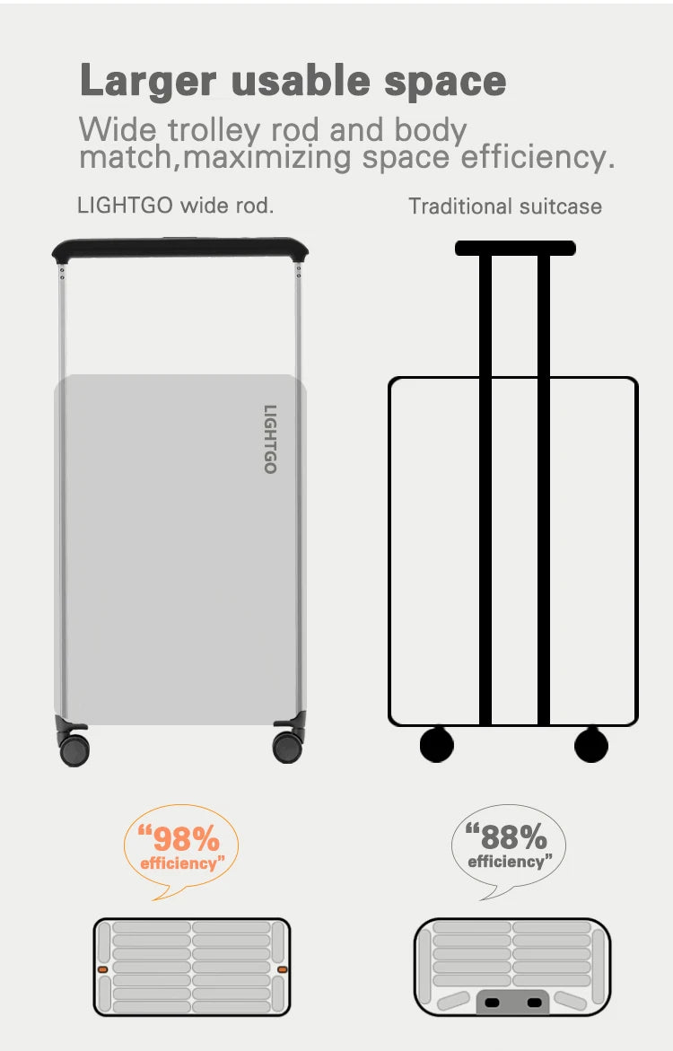 Lock Rapid-Charging Ports Luggage
