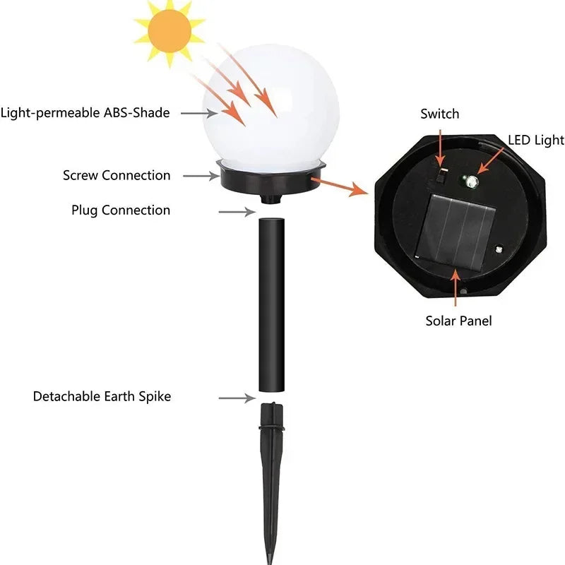 Outdoor Solar Powered LED Bulb Lamp