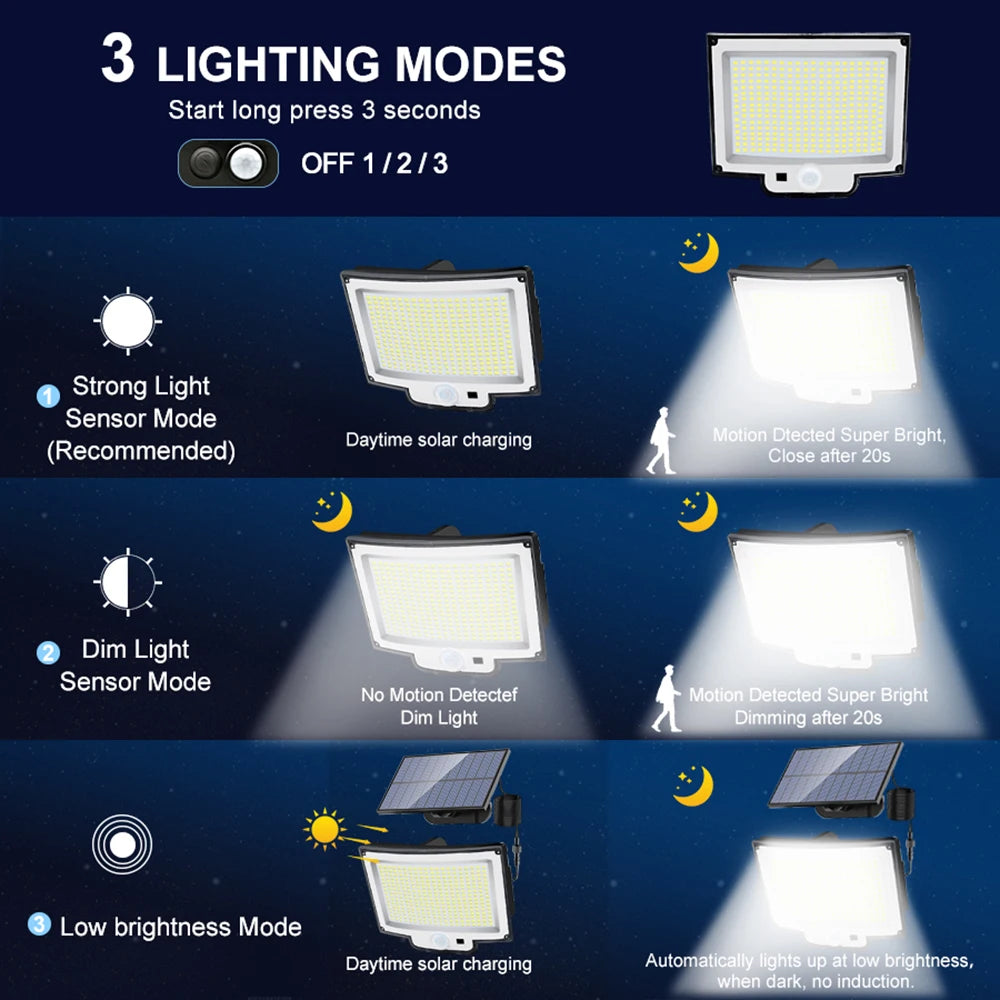 Outdoor Waterproof LED Motion Sensor Solar Lights