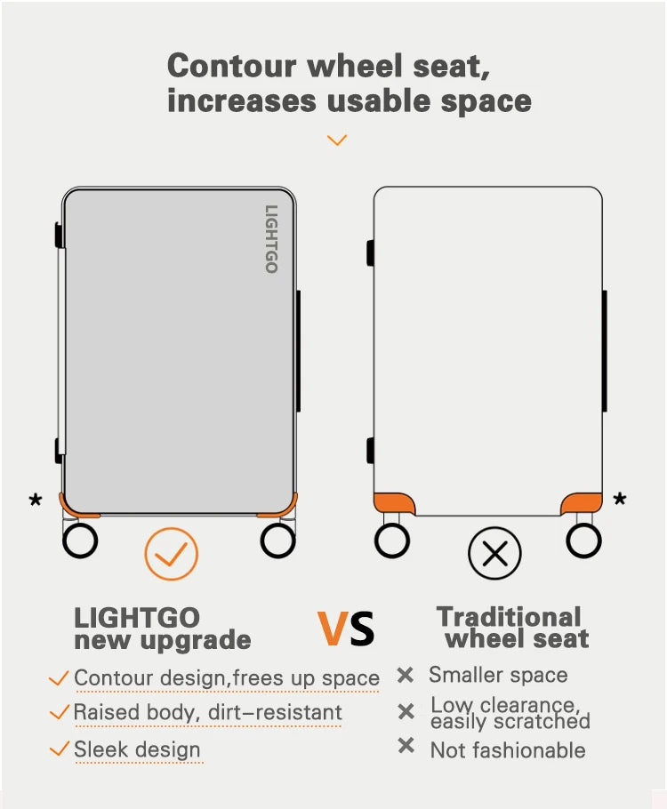 Lock Rapid-Charging Ports Luggage