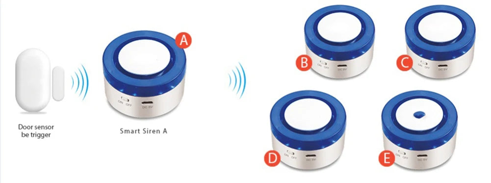 SMARSECUR Tuya Home Security wifi alarm siren for smart life APP WiFi Intruder Burglar System