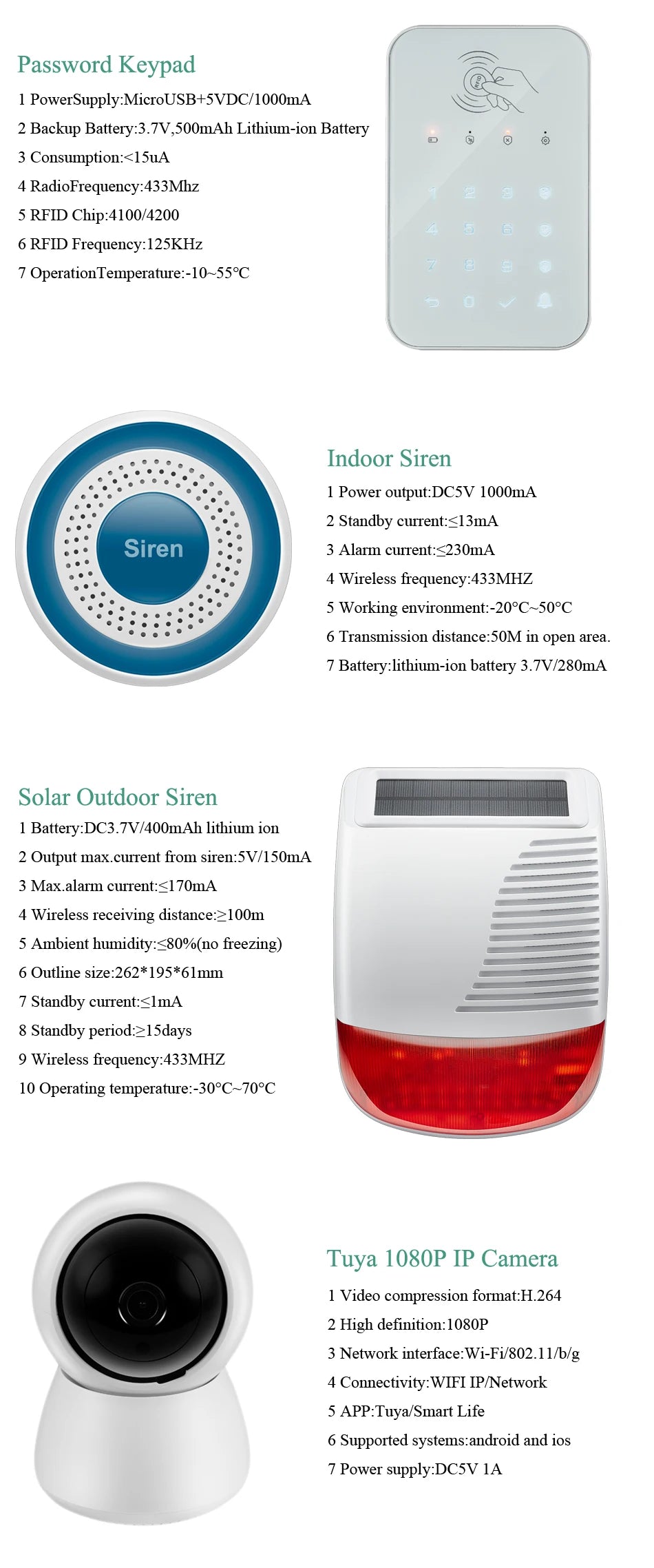 WIFI Alarm System