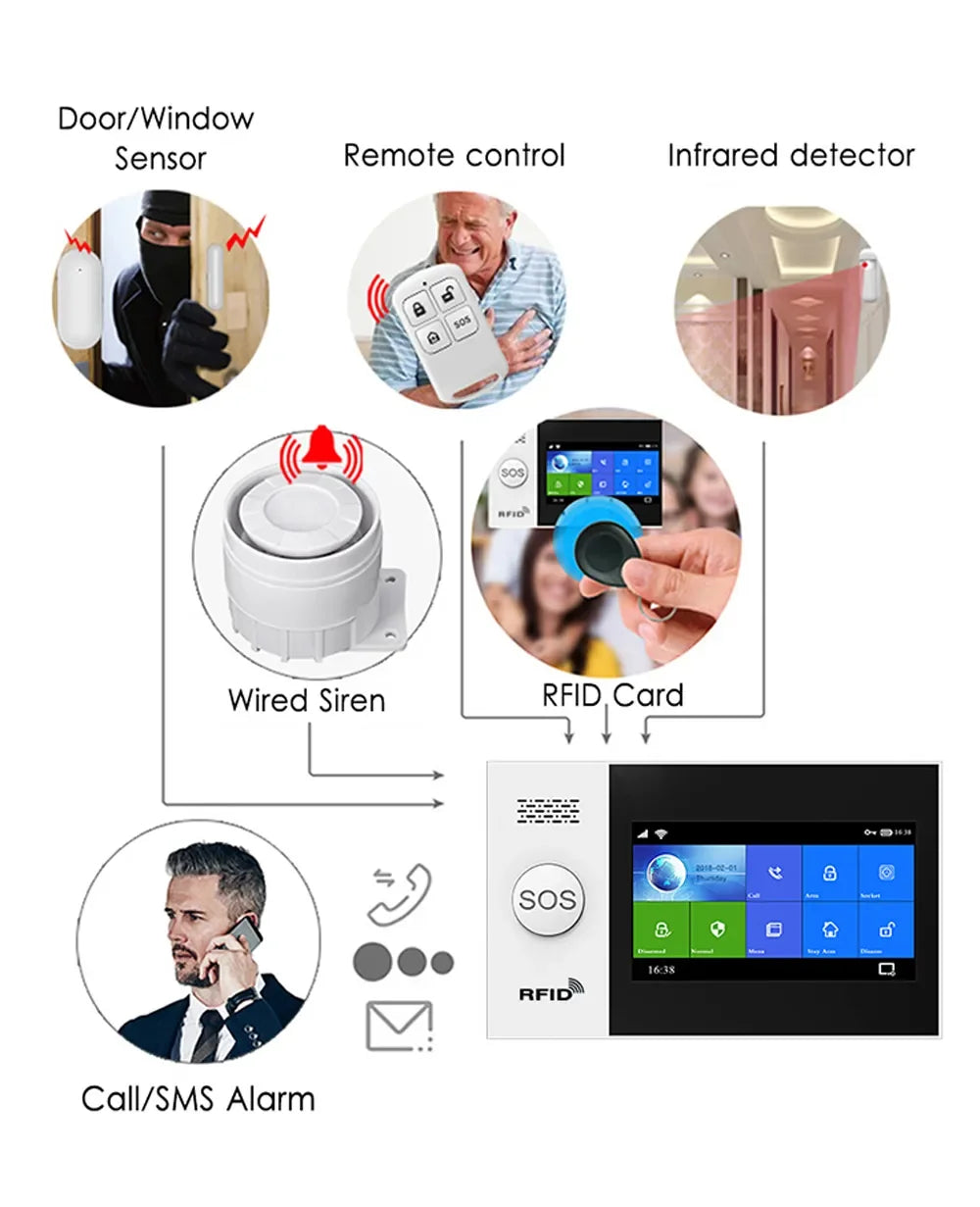 TAIBOAN Smart Tuya WIFI GSM Alarm Host Kit Wireless 2G Home Burglar Alarm Security System Support DIY PIR Door Sensor Accessory