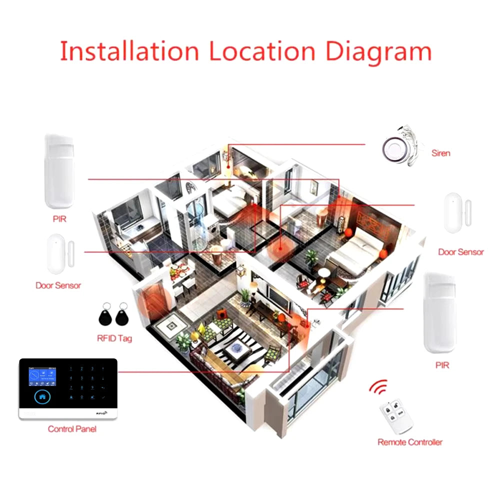 Wireless Home Alarm System