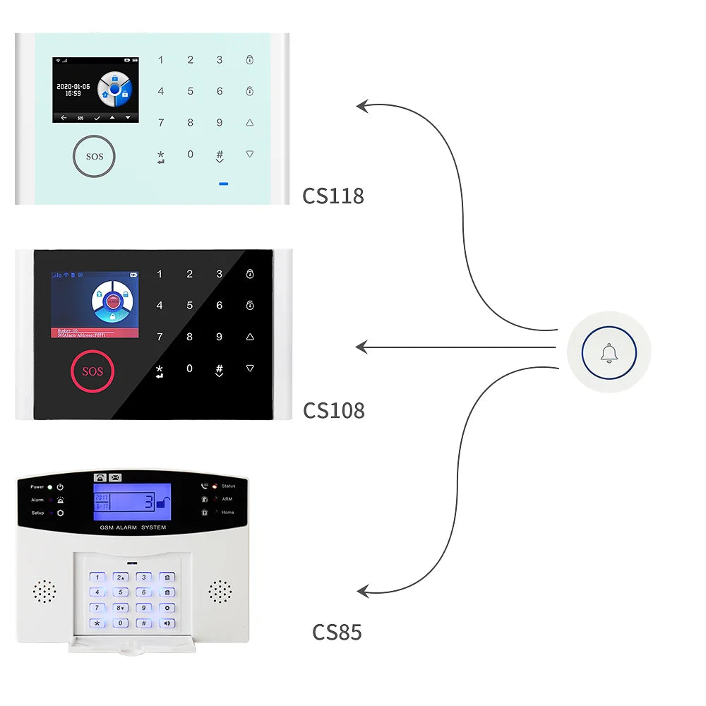 TAIBOAN 433MHz Home Burglar Alarm Host Accessories Wireless Link Smoke Sensor Door Magnetic Water Leak Detector Doorbell RFID