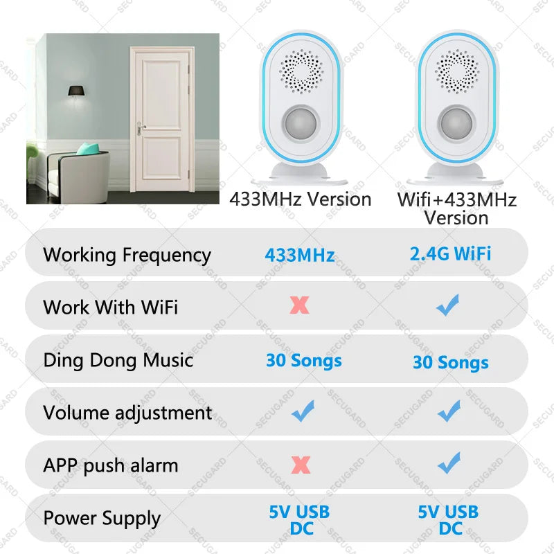 Tuya Wifi Home Security Alarm System Or 433MHz Wireless Receiver Smart Welcome Ding Dong Chime Ringtone PIR Motion Detect Device
