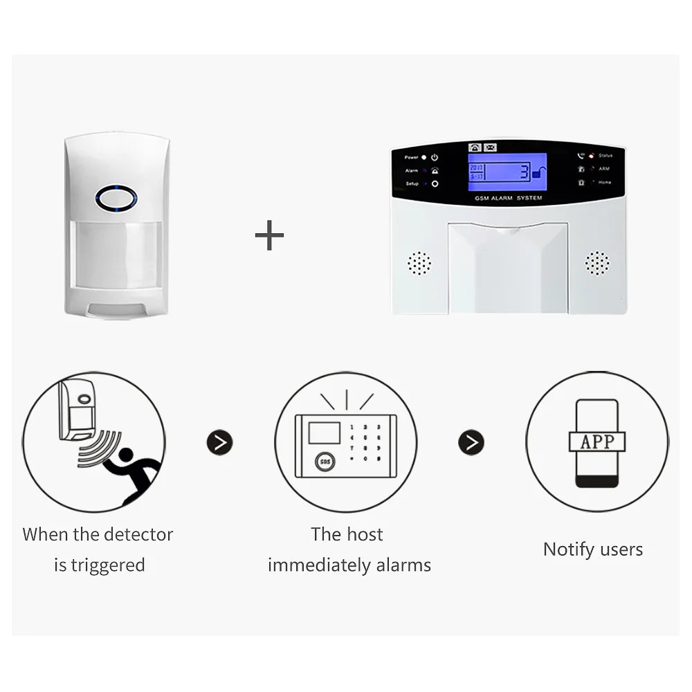 TAIBOAN 433MHz Home Burglar Alarm Host Accessories Wireless Link Smoke Sensor Door Magnetic Water Leak Detector Doorbell RFID