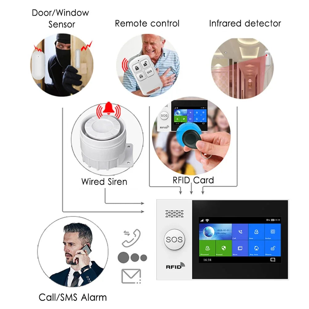 TAIBOAN Smart Tuya WIFI GSM Alarm Host Kit Wireless 2G Home Burglar Alarm Security System Support DIY PIR Door Sensor Accessory