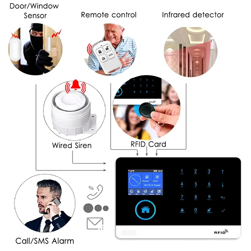 Wireless Home Alarm System