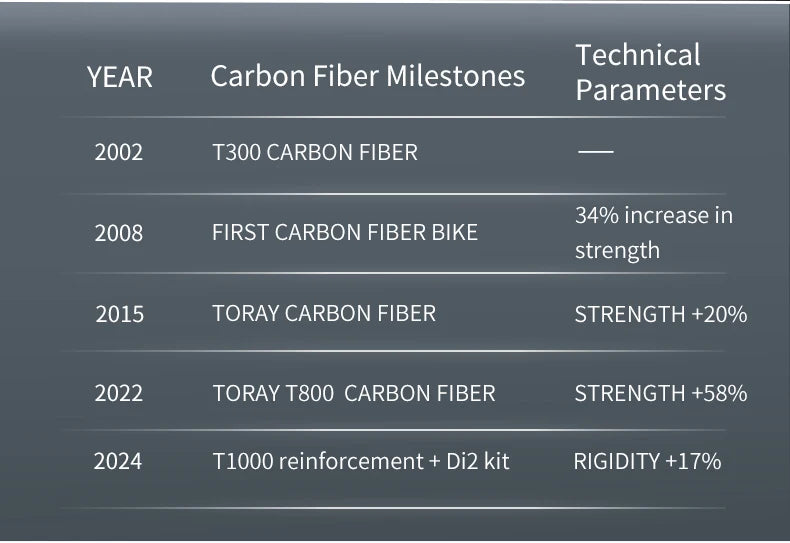 Full Carbon E-Shift Road Bike