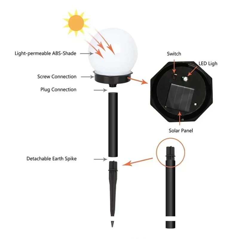 Outdoor Solar Powered LED Bulb Lamp