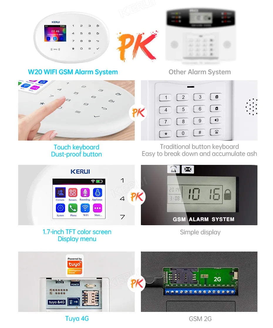 Wireless Home Alarm System