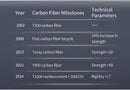 Full Carbon Fiber E-Shift Road Bike