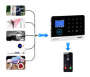 Wireless Home Alarm System