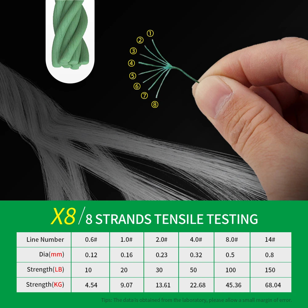 Braided Fishing Line