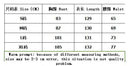 European and American Fashion Strapless, High-waisted Evening Gown, Women Design Sense Stitching Wafer Satin Sexy Dress Vestidos