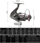 Carbon Fiber Fishing Rod