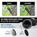 IPX4 Waterproof Sports Recreation Camping Hiking Telescope