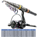 Carbon Fiber Fishing Rod