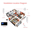 Wireless Home Alarm System