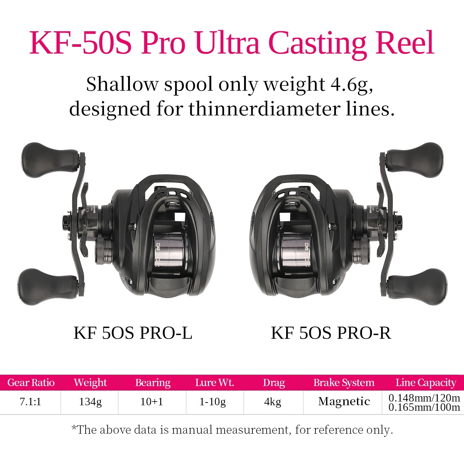 Ultralight Baitcasting Reel