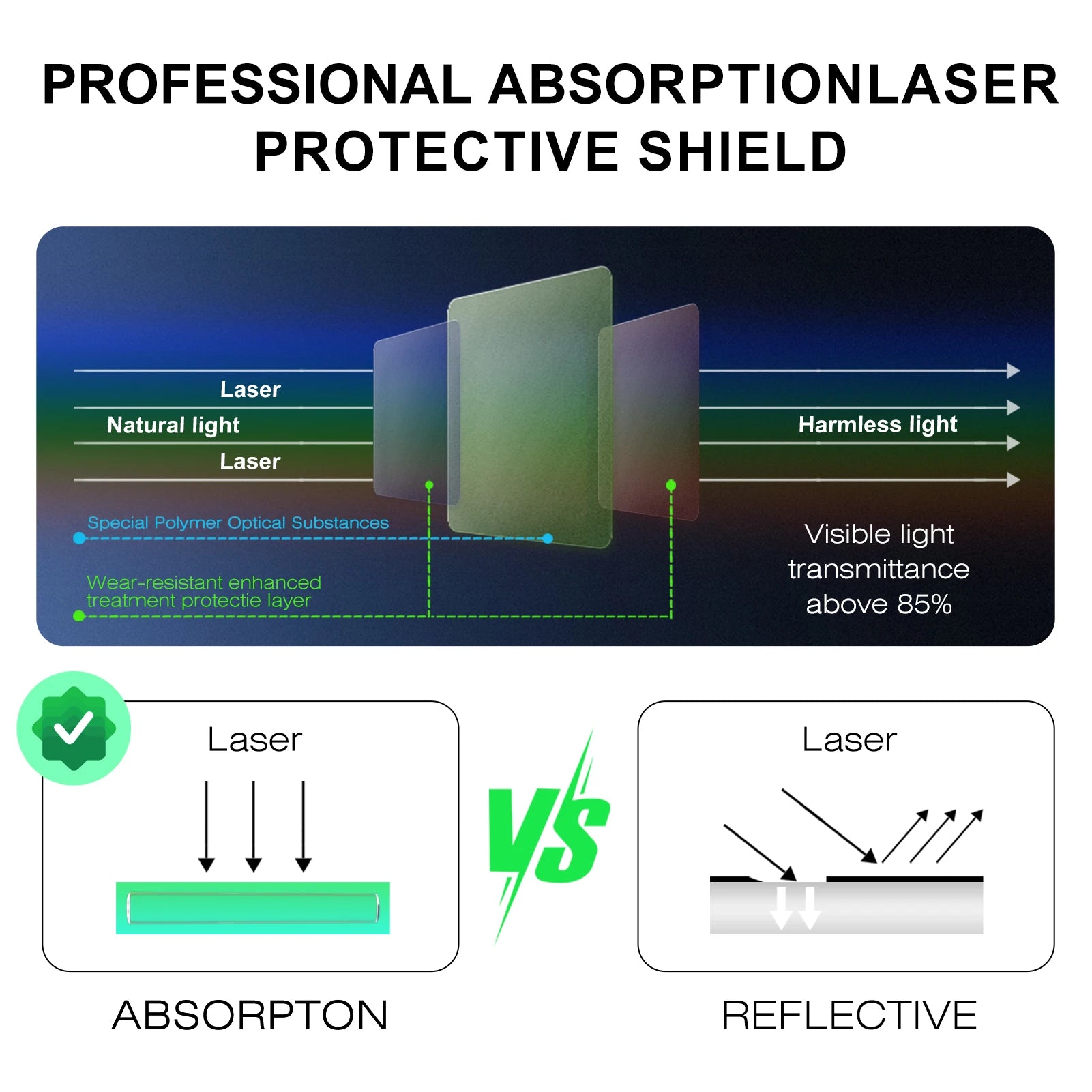 OD6+ Laser Safety Shield High Power Laser