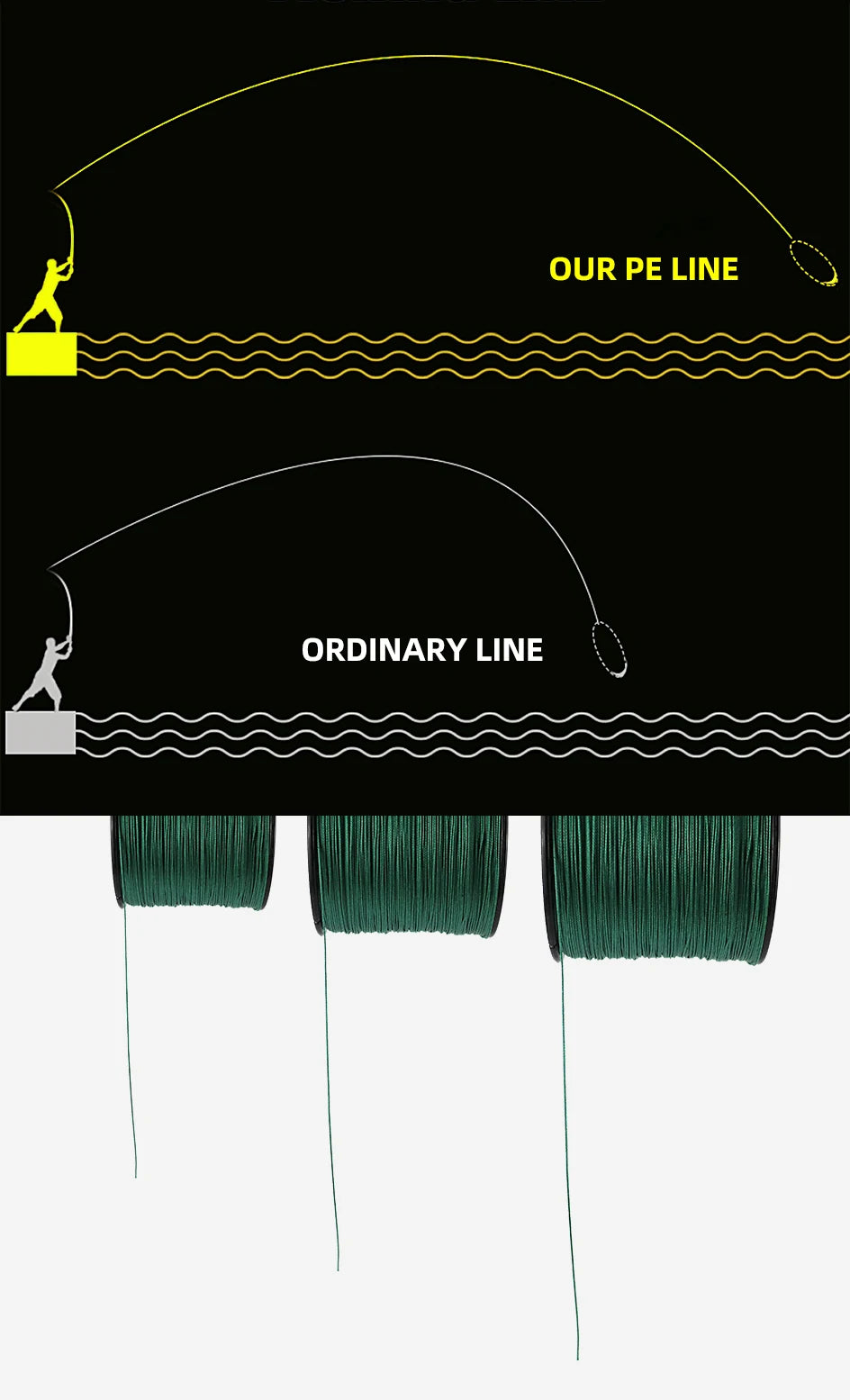 Braided Fishing Line