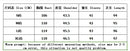 Women V Neck Three Quarter Sleeve Pullover Dress