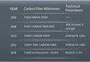 Full Carbon E-Shift Road Bike