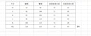 New Women's Suspender Skirt Corduroy Spring and Autumn Fashion Pocket Strap Adjustable Casual Strap Short Dress