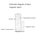 2pcs/1set-Wireless Door Window Magnetic Sensor